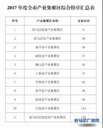 全市产业集聚区、服务业两区、开放招商考核情况通报