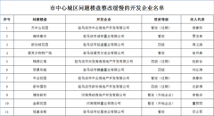 市中心城区问题楼盘整改缓慢的房地产开发企业名单公布