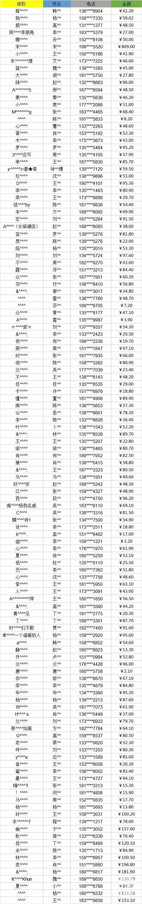 【皇家蘭台】天中锦鲤H5活动11月13日批次锦鲤名单来啦 请查收
