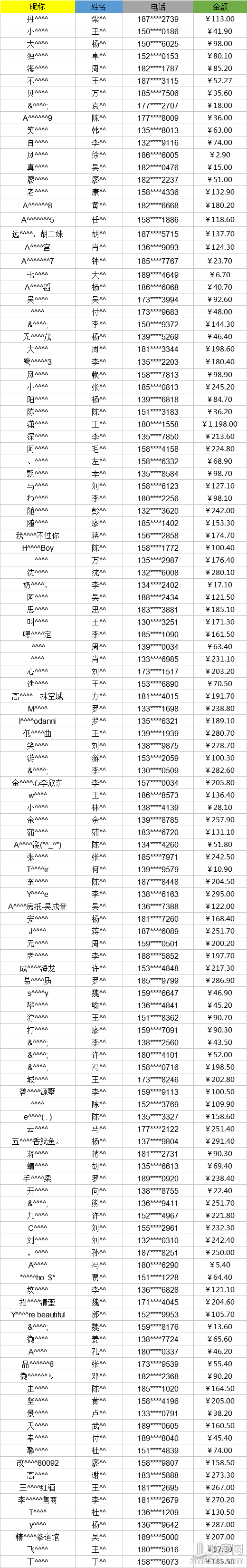 天中锦鲤H5活动11月14日第四批次锦鲤名单来啦 