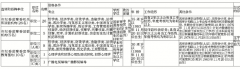 驻马店市纪委监察委公开选调和公开招聘工作人员41名