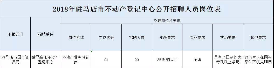 驻马店市不动产登记中心及测绘地理信息局发布关于2018公开招聘工作人员30人的公告
