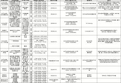 关于公布2019年驻马店市中心城区公共文化服务设施免费开放情况的公告