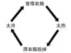 本周驻马店天气以多云为主