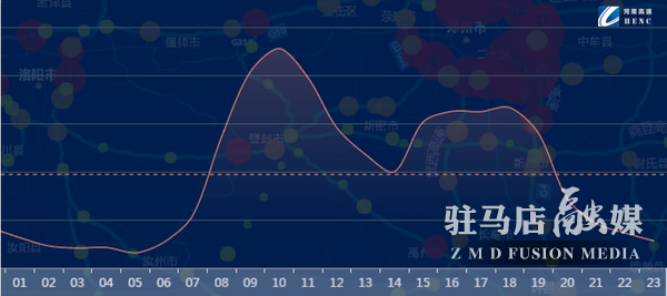 1556003962958868.png 出行高峰.png