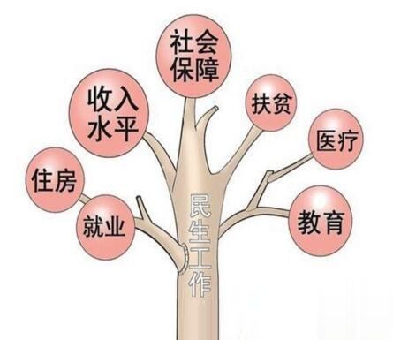 河南2019重点民生实事进展如何？第一季度通报来了