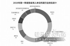 河南第一季度才市分析出炉 计算机等专业人才居“求贤榜”前十