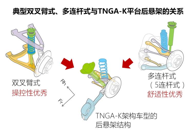 3点小变化 解码全新一代丰田RAV4底盘