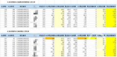 湖北经济学院回应200多人考研分数被改：副校长暂停工作
