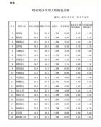 好消息！1个多月后，电价又要降了！看看省多少→