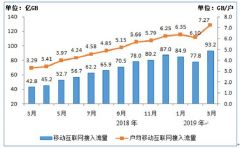 5G还没来，为什么4G网速却变慢了？答案找到了！