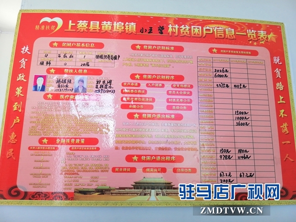 上蔡:建好村级保障房 特困群众住房有保障 