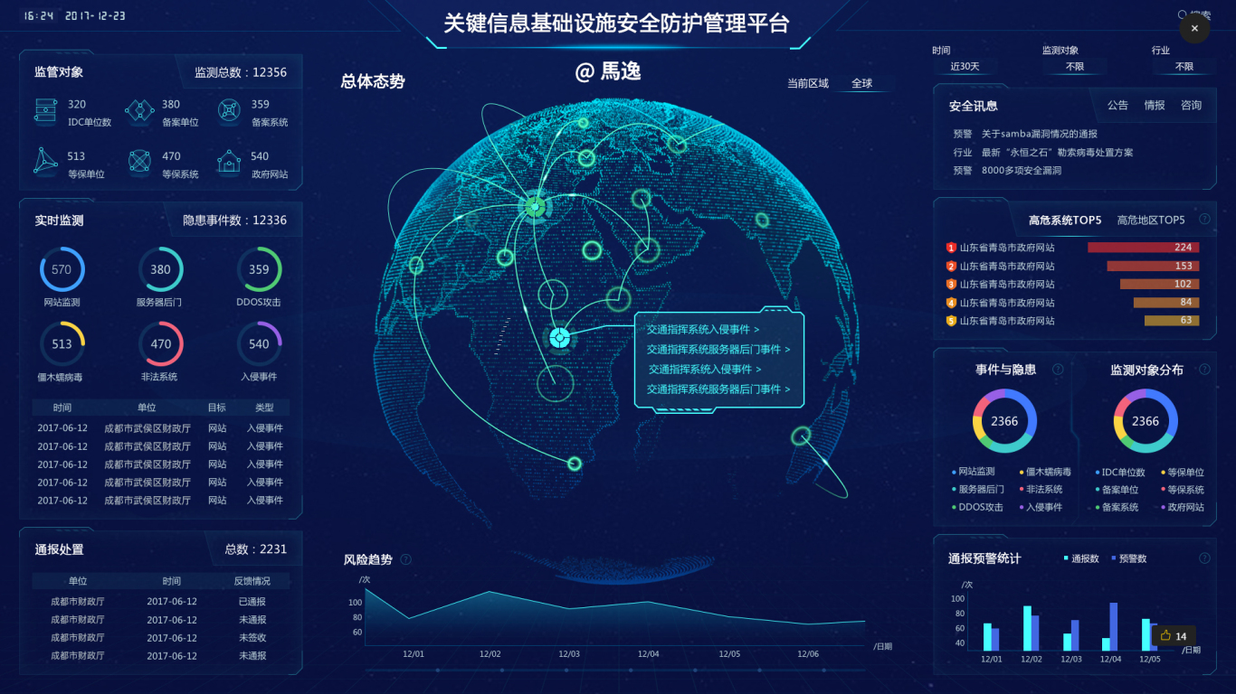 网信办：网络运营者向境外提供的个人信息应进行安全评估