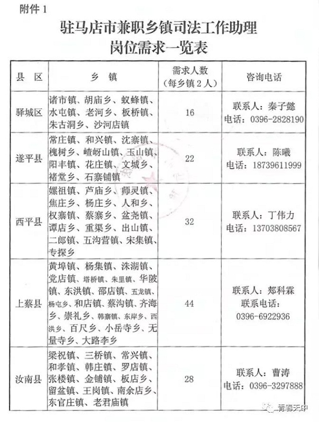 重磅！驻马店籍在校大学生，家乡300多个岗位等你来！