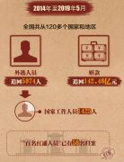 5974人，已追回！