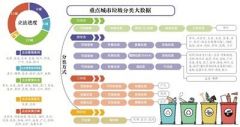 25城明确对个人违规投放垃圾处罚，最高罚款1000元