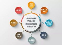 中央纪委追逃细节密集披露 外逃官员有人扛枪巡山