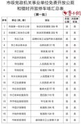 淄博错时开放政府大院变市民免费停车场，周末可全天停放
