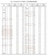 退烧了……多达20城市二手房价下跌