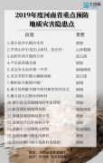 注意了！河南这16处重点预防地质灾害隐患点，今年要重点预防