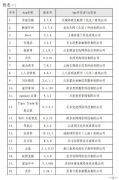 40款APP收集个人信息被督促整改，墨迹天气等上榜