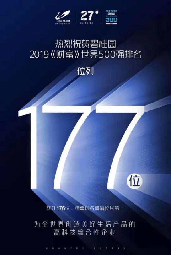 两年排名上升290位 世界500强榜单中的碧桂园速度