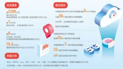 未来5年，我国5G投资将超万亿元！啥时候能用上5G？