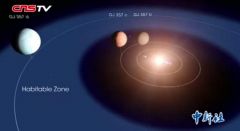 NASA又发现一颗“超级地球”，它真的适宜居住吗？