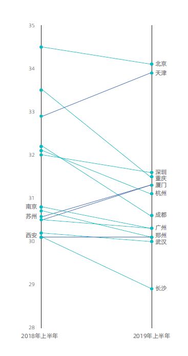 95后加入购房大军：一线全款买房 出资靠爹妈