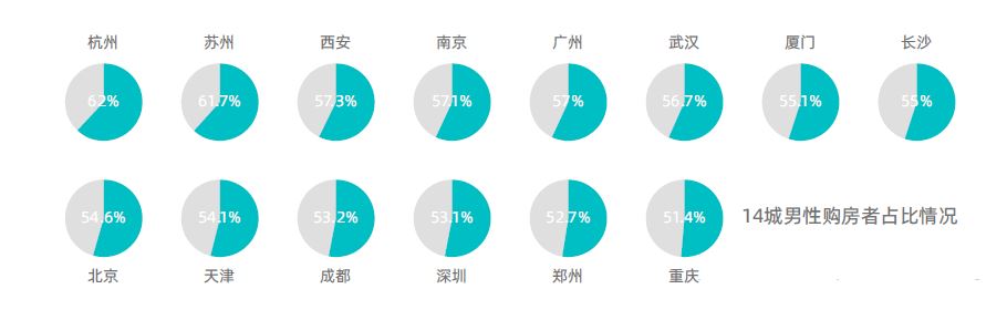 95后加入购房大军：一线全款买房 出资靠爹妈