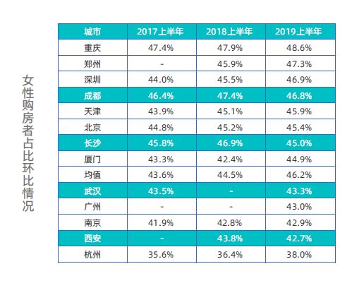 95后加入购房大军：一线全款买房 出资靠爹妈