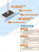 距离全国推开只剩4个月，携号转网进入落地阶段