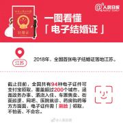 电子结婚证来了！刷脸可领取