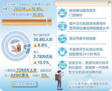 国务院：到2022年5A级景区全面实行门票预约制度
