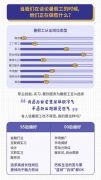 2019暑假职场生存数据报告：大学生兼职打工“不怕吃苦怕被骗”