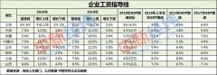 今年工资怎么涨？8个省份已发布企业工资指导线