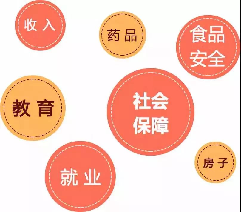 五部门介绍保障和改善民生情况：织密兜牢民生“网底”