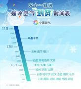 “双11特供”强冷空气已发货 超详细到货时间表出炉