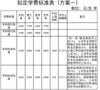 河南高校涨学费？官宣来了！三种学费标准调整方案出炉，2020年执行
