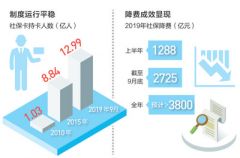 养老保险单位缴费比例降至百分之十六，会带来什么?
