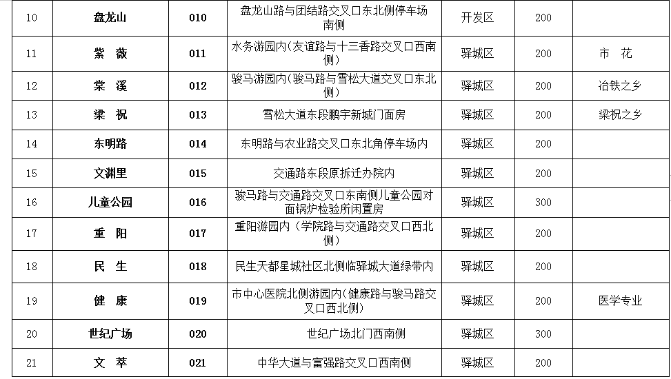 驻马店市全面推进城市书房建设 着力打造“15分钟阅读圈”