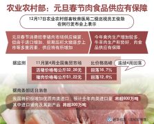 农业农村部：元旦春节肉食品供应有保障