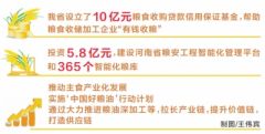 确保粮食安全河南出了哪些实招