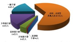 中央纪委国家监委：2019年处分省部级干部41人