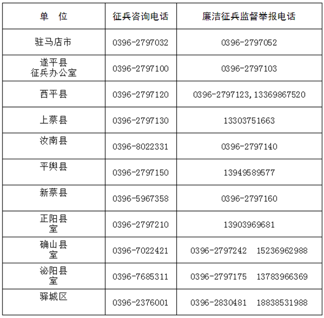 驻马店市2020年征兵公告