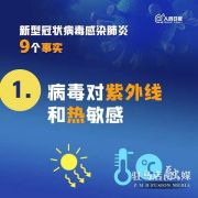 扩散！关于新冠病毒肺炎的9个事实，你一定要知道！
