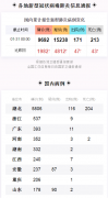 全国新型冠状病毒感染的肺炎疫情最新情况