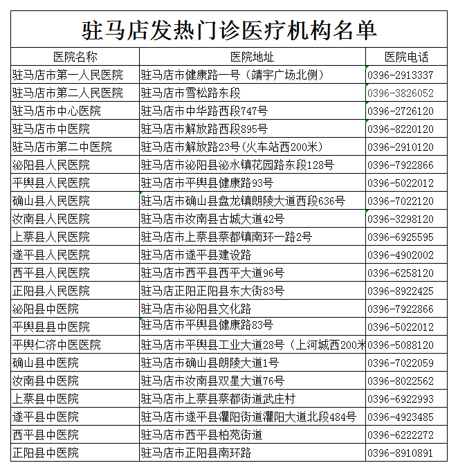 驻马店发热门诊医疗机构名单