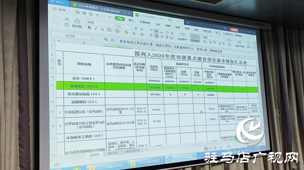 市政府召开市长办公会 谋划2020年重点项目等工作