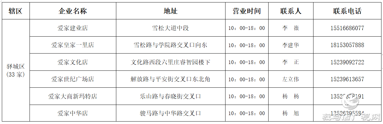 驻马店市商务局公布中心城区营业中商场超市便利店信息